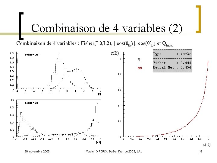Combinaison de 4 variables (2) Combinaison de 4 variables : Fisher(L 0, L 2),