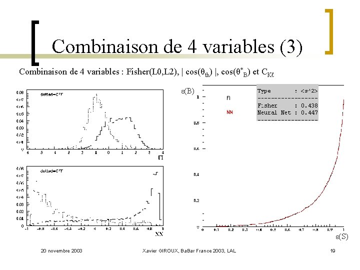Combinaison de 4 variables (3) Combinaison de 4 variables : Fisher(L 0, L 2),