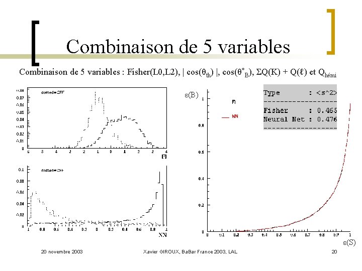 Combinaison de 5 variables : Fisher(L 0, L 2), | cos(θth) |, cos(θ*B), ΣQ(K)