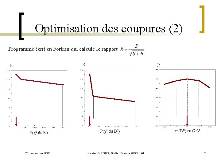 Optimisation des coupures (2) Programme écrit en Fortran qui calcule le rapport R R