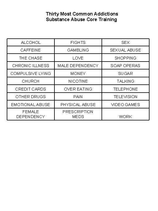 Thirty Most Common Addictions Substance Abuse Core Training ALCOHOL FIGHTS SEX CAFFEINE GAMBLING SEXUAL