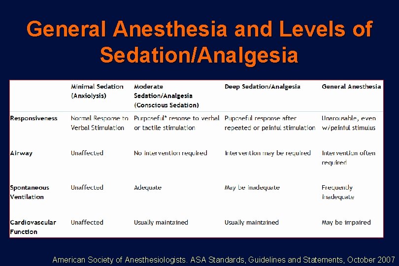 Sedation And Anesthesia For Interventionist Bronchoscopy Marcelo Gervilla Sedation And Anesthesia For Interventionist Bronchoscopy Marcelo Gervilla
