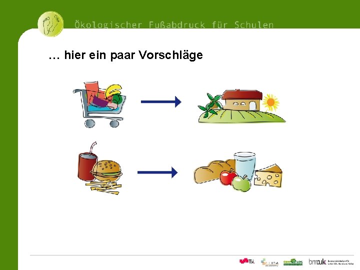 … hier ein paar Vorschläge 11Ökologischer Fußabdrucksrechner für Schulen 