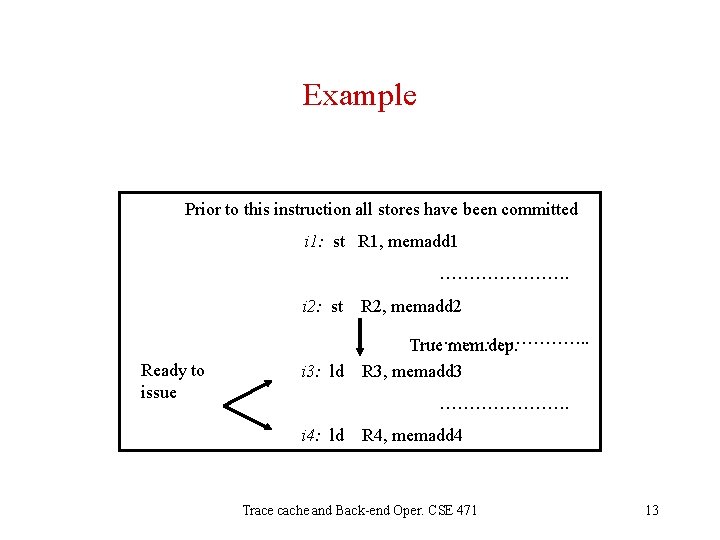 Example Prior to this instruction all stores have been committed i 1: st R