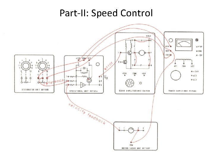Part-II: Speed Control 12 