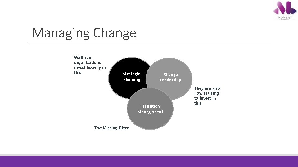 Managing Change Well-run organizations invest heavily in this Strategic Planning Change Leadership Transition Management Managing Change Well-run organizations invest heavily in this Strategic Planning Change Leadership Transition Management