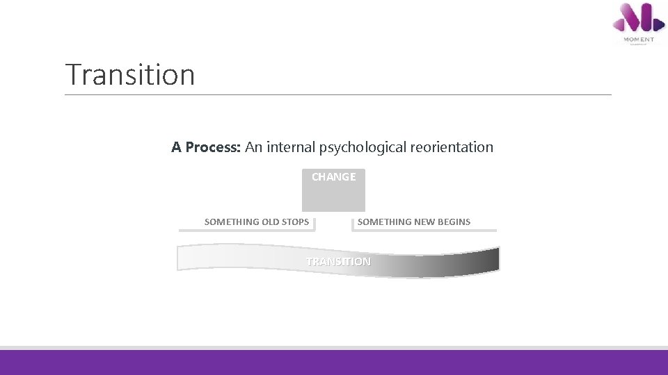 Transition A Process: An internal psychological reorientation CHANGE SOMETHING OLD STOPS SOMETHING NEW BEGINS Transition A Process: An internal psychological reorientation CHANGE SOMETHING OLD STOPS SOMETHING NEW BEGINS