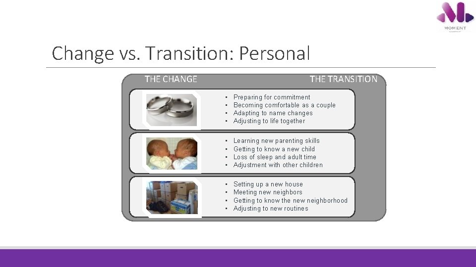 Change vs. Transition: Personal THE TRANSITION THE CHANGE • • Preparing for commitment Becoming Change vs. Transition: Personal THE TRANSITION THE CHANGE • • Preparing for commitment Becoming