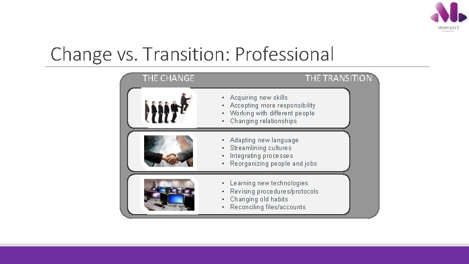 Change vs. Transition: Professional THE CHANGE THE TRANSITION • • Acquiring new skills Accepting Change vs. Transition: Professional THE CHANGE THE TRANSITION • • Acquiring new skills Accepting