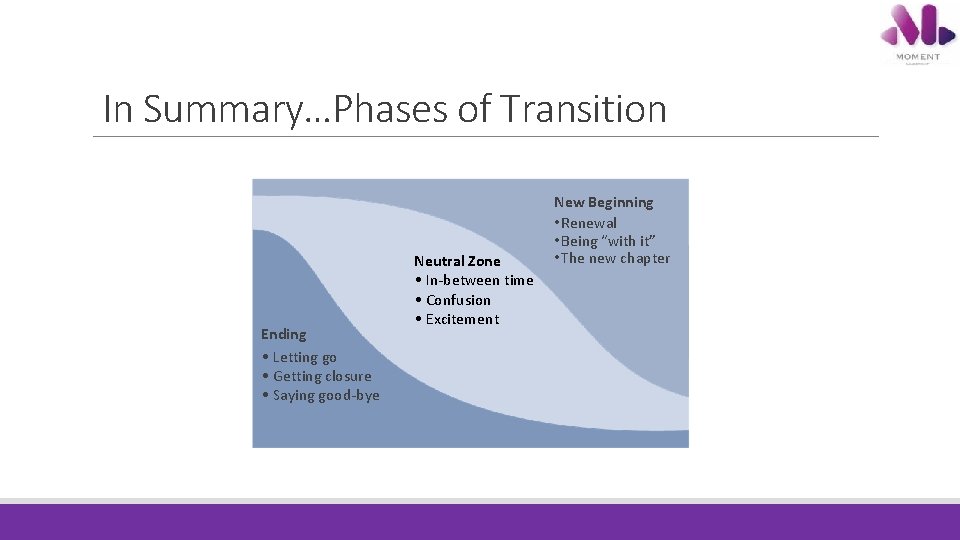 In Summary…Phases of Transition Ending • Letting go • Getting closure • Saying good-bye In Summary…Phases of Transition Ending • Letting go • Getting closure • Saying good-bye