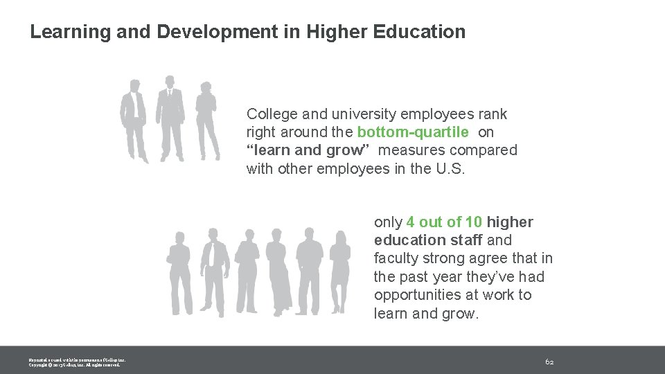 Learning and Development in Higher Education College and university employees rank right around the Learning and Development in Higher Education College and university employees rank right around the