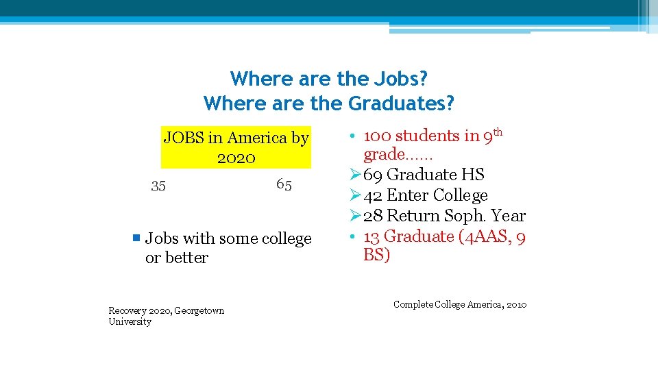 Where are the Jobs? Where are the Graduates? JOBS in America by 2020 35 Where are the Jobs? Where are the Graduates? JOBS in America by 2020 35