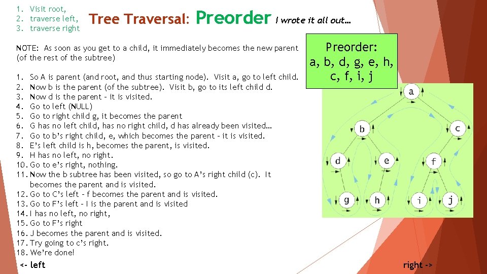 1. Visit root, 2. traverse left, 3. traverse right Tree Traversal: Preorder I wrote