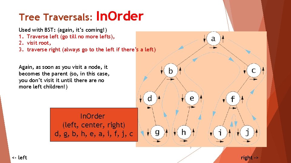 Tree Traversals: In. Order Used with BST: (again, it’s coming!) 1. Traverse left (go