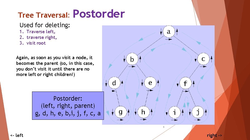 Tree Traversal: Postorder Used for deleting: 1. Traverse left, 2. traverse right, 3. visit