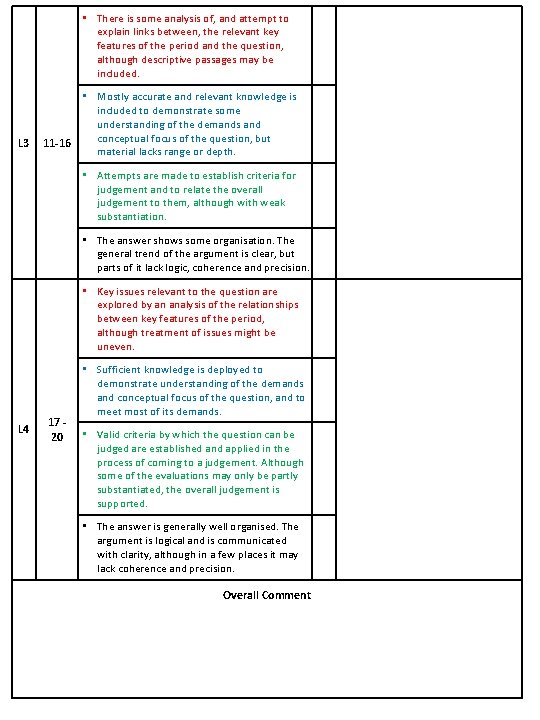  • There is some analysis of, and attempt to explain links between, the