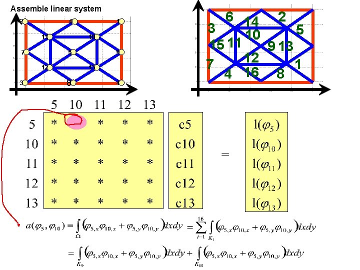 Assemble linear system 2 6 11 7 10 5 12 3 1 9 13