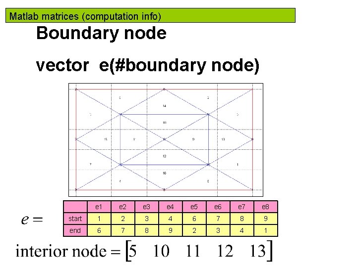 Matlab matrices (computation info) Boundary node vector e(#boundary node) e 1 e 2 e