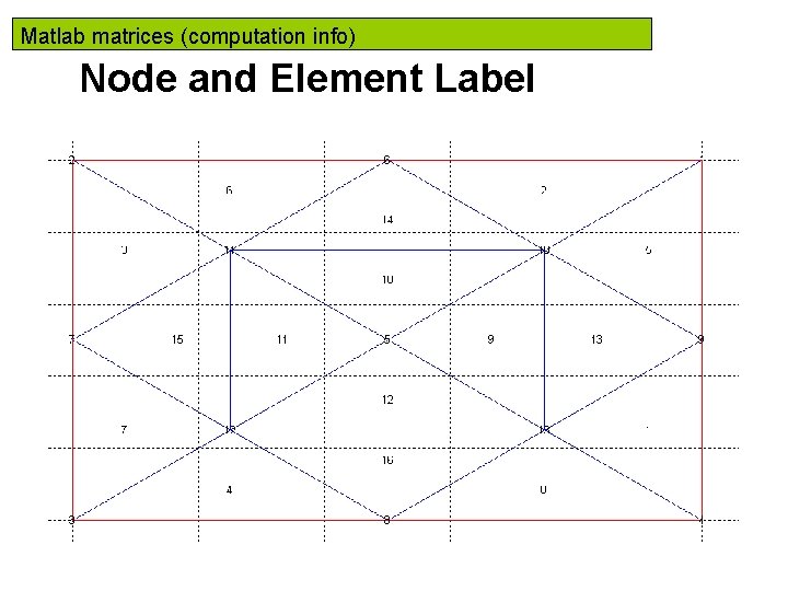 Matlab matrices (computation info) Node and Element Label Matlab matrices (computation info) Node and Element Label