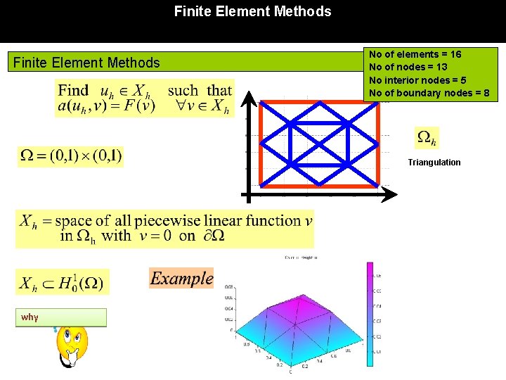 Finite Element Methods No of elements = 16 No of nodes = 13 No Finite Element Methods No of elements = 16 No of nodes = 13 No