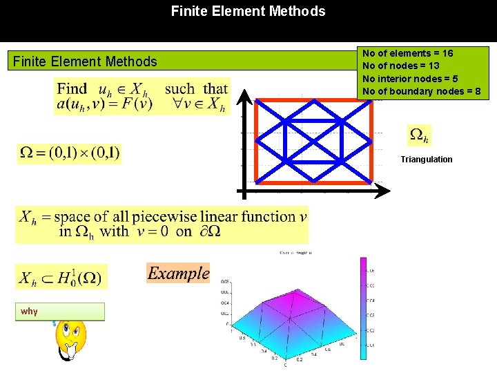 Finite Element Methods No of elements = 16 No of nodes = 13 No