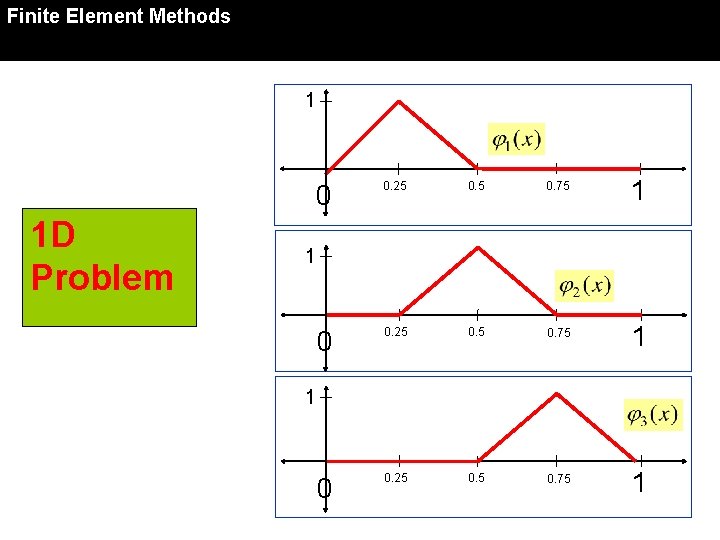 Finite Element Methods 1 0. 25 0. 75 1 0 0. 25 0. 75