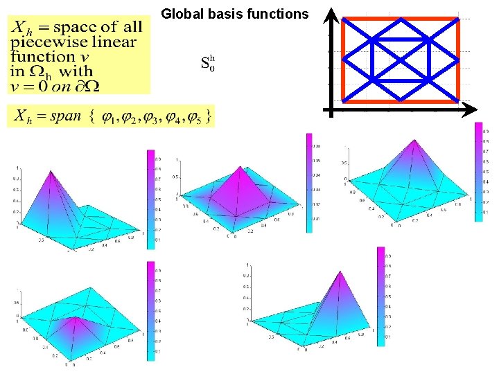 Global basis functions 