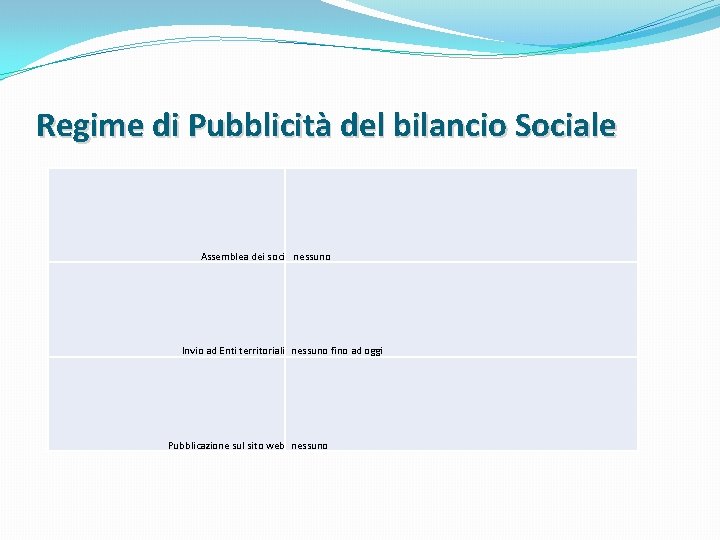 Regime di Pubblicità del bilancio Sociale Assemblea dei soci nessuno Invio ad Enti territoriali