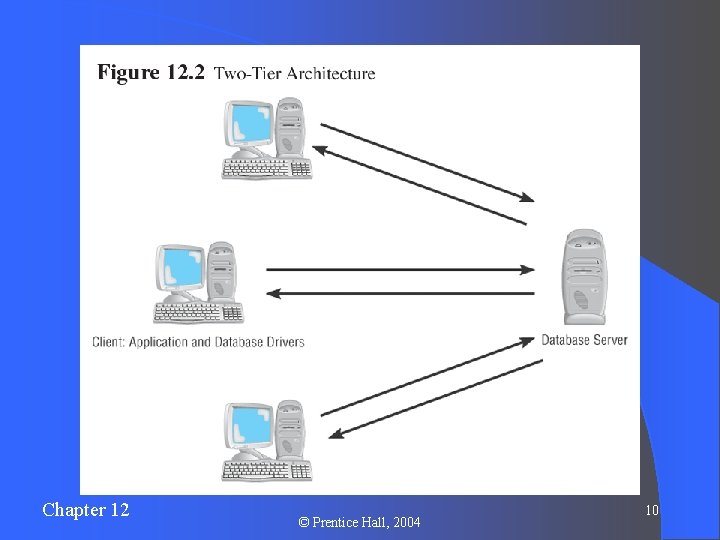 Chapter 12 © Prentice Hall, 2004 10 