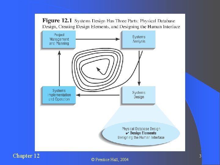 Chapter 12 © Prentice Hall, 2004 3 