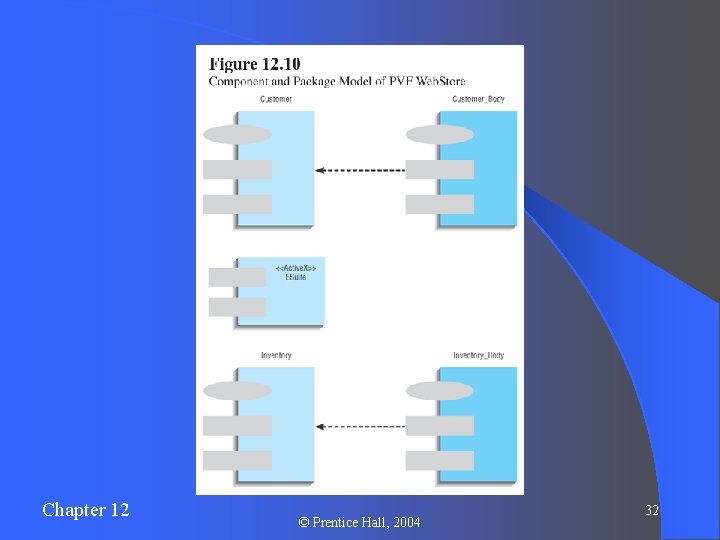 Chapter 12 © Prentice Hall, 2004 32 