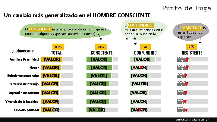 Un cambio más generalizado en el HOMBRE CONSCIENTE El CONSCIENTE está en proceso de