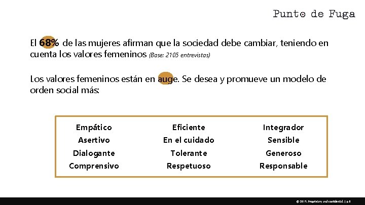 El 68% de las mujeres afirman que la sociedad debe cambiar, teniendo en cuenta