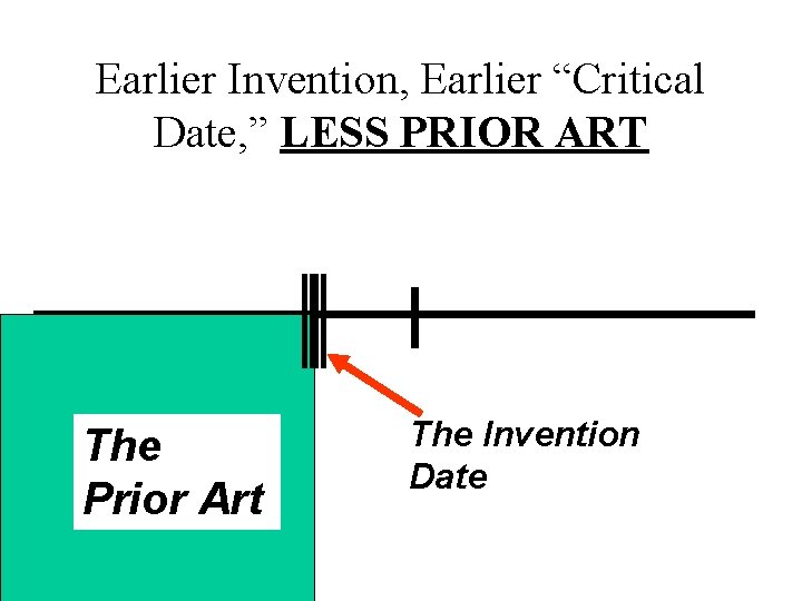 Earlier Invention, Earlier “Critical Date, ” LESS PRIOR ART The Prior Art The Invention
