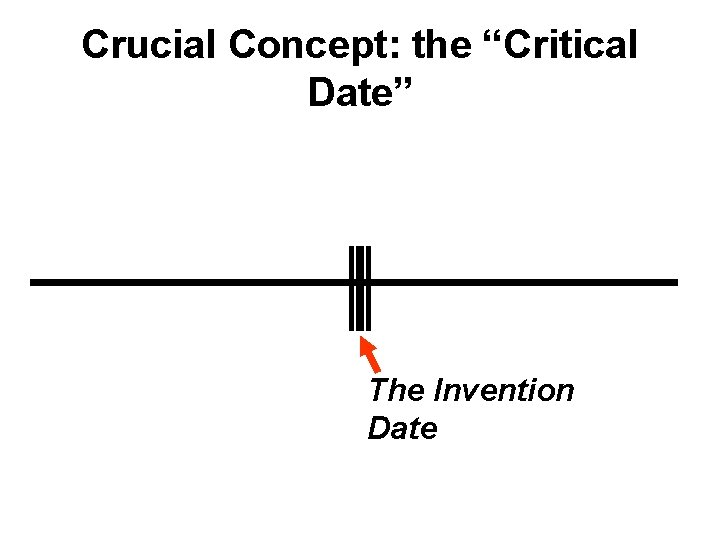 Crucial Concept: the “Critical Date” The Invention Date 