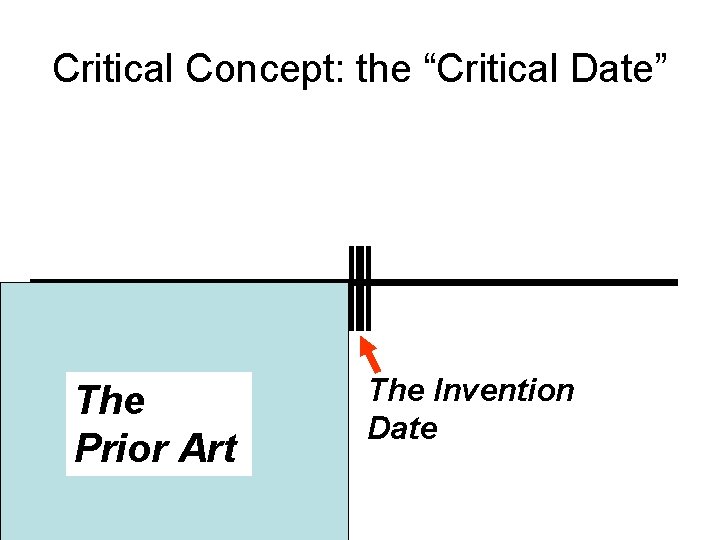 Critical Concept: the “Critical Date” The Prior Art The Invention Date 