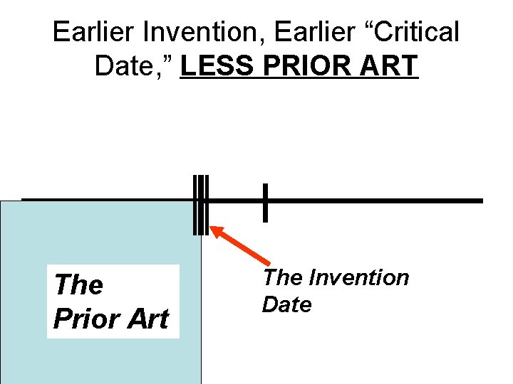 Earlier Invention, Earlier “Critical Date, ” LESS PRIOR ART The Prior Art The Invention