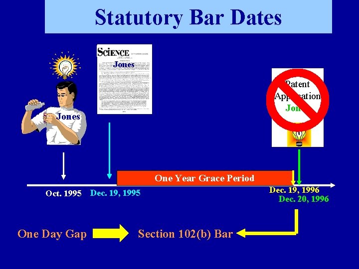 Statutory Bar Dates Jones Patent Application Jones One Year Grace Period Oct. 1995 Dec.