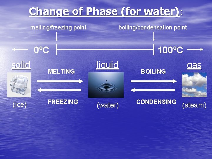 Change of Phase (for water): melting/freezing point boiling/condensation point 0ºC solid (ice) MELTING FREEZING