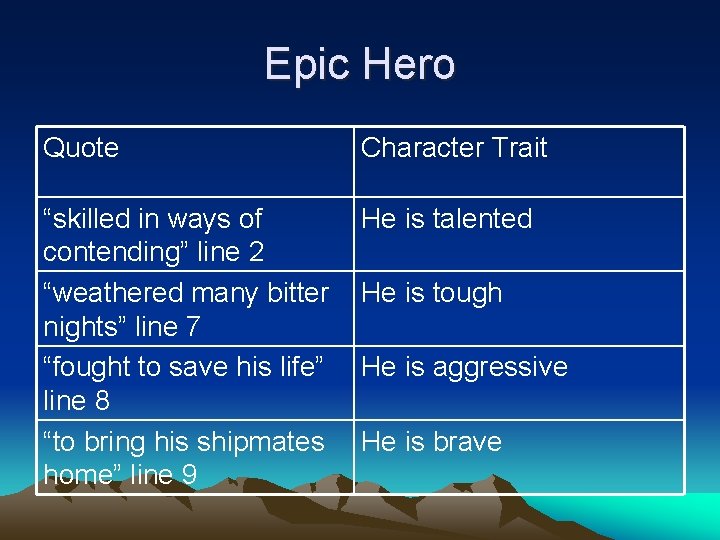 Epic Hero Quote Character Trait “skilled in ways of contending” line 2 “weathered many