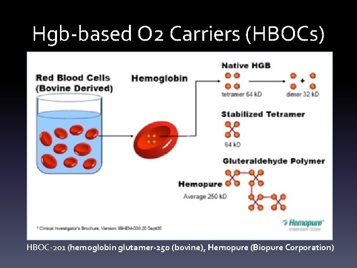 Hgb-based O 2 Carriers (HBOCs) HBOC-201 (hemoglobin glutamer-250 (bovine), Hemopure (Biopure Corporation) 