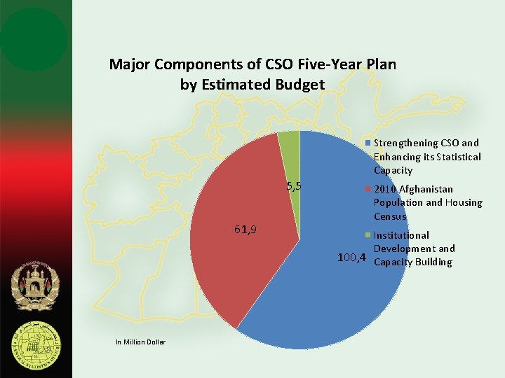 Major Components of CSO Five-Year Plan by Estimated Budget Strengthening CSO and Enhancing its