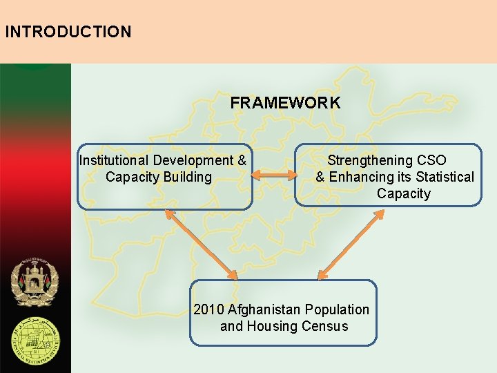 INTRODUCTION FRAMEWORK Institutional Development & Capacity Building Strengthening CSO & Enhancing its Statistical Capacity