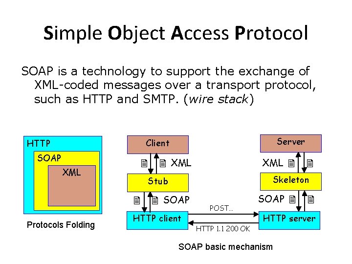 Simple Object Access Protocol SOAP is a technology to support the exchange of XML-coded