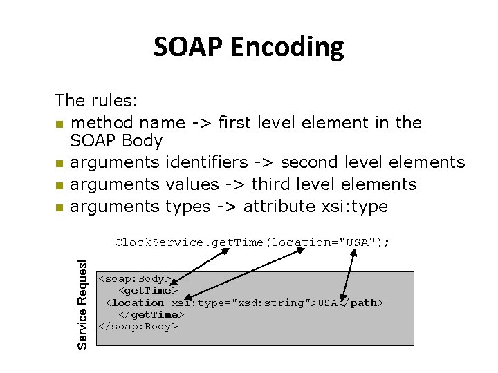 SOAP Encoding The rules: method name -> first level element in the SOAP Body