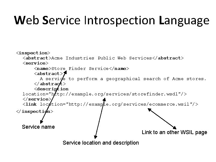 Web Service Introspection Language <inspection> <abstract>Acme Industries Public Web Services</abstract> <service> <name>Store Finder Service</name>