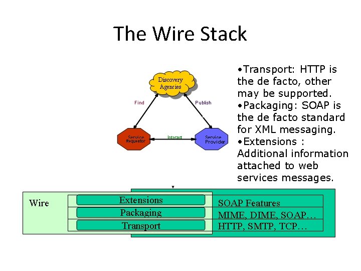 The Wire Stack • Transport: HTTP is the de facto, other may be supported.