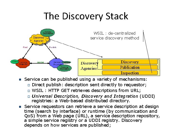 The Discovery Stack WSIL : de-centralized service discovery method Service can be published using