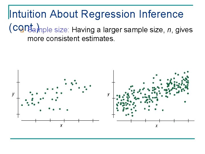 Intuition About Regression Inference (cont. ) q Sample size: Having a larger sample size,