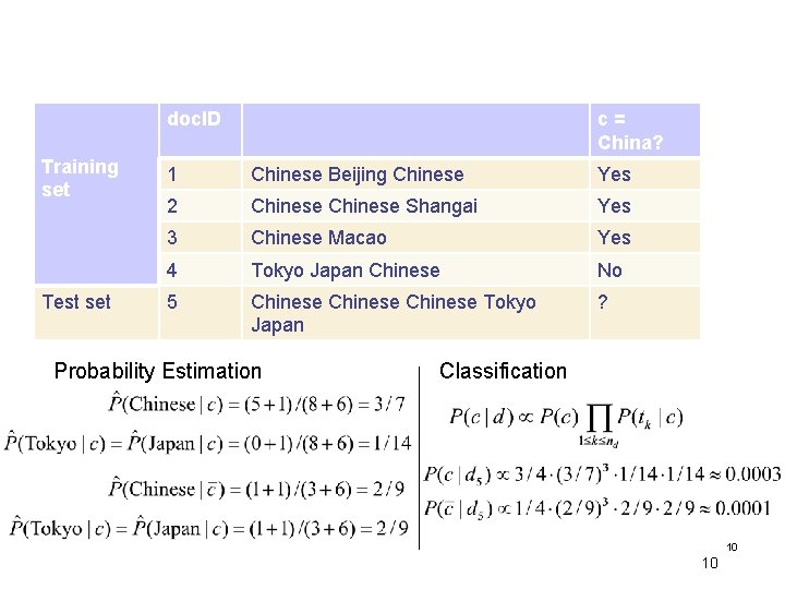 doc. ID Training set Test set c= China? 1 Chinese Beijing Chinese Yes 2